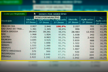 Piraí do Sul lidera o ranking da vacinação contra a COVID-19 na região