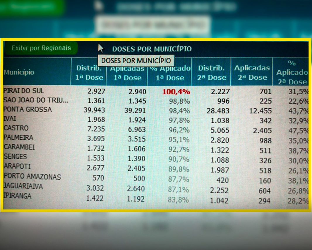 Piraí do Sul lidera o ranking da vacinação contra a COVID-19 na região